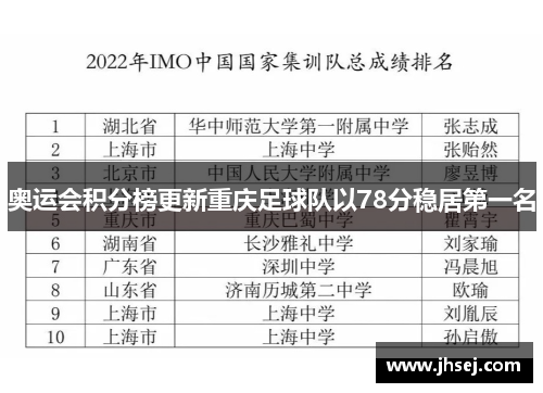 奥运会积分榜更新重庆足球队以78分稳居第一名